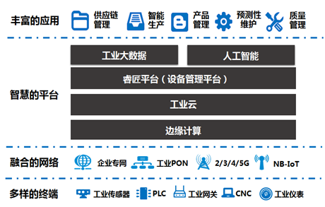 上海联通：5G+工业互联网，畅想高端智造新时代